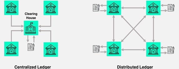 difference between a centralized system of ledger and a decentralized system of ledger